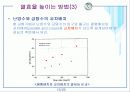 판형열교환기 분석[발표자료] 20페이지