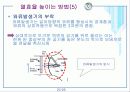 판형열교환기 분석[발표자료] 23페이지