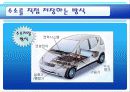 연료전지자동차 [발표자료] 12페이지