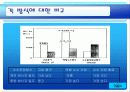 연료전지자동차 [발표자료] 21페이지