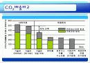 연료전지자동차 [발표자료] 32페이지