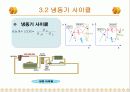지열에너지와 지역 냉난방[발표자료] 7페이지