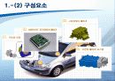 하이브리드 자동차 [발표자료] 5페이지