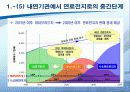 하이브리드 자동차 [발표자료] 8페이지