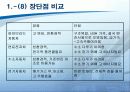 하이브리드 자동차 [발표자료] 11페이지