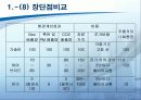 하이브리드 자동차 [발표자료] 12페이지