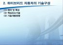 하이브리드 자동차 [발표자료] 13페이지