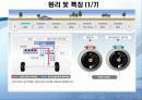 하이브리드 자동차 [발표자료] 15페이지