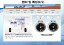 하이브리드 자동차 [발표자료] 18페이지