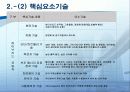 하이브리드 자동차 [발표자료] 22페이지