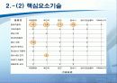 하이브리드 자동차 [발표자료] 23페이지