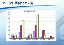 하이브리드 자동차 [발표자료] 24페이지