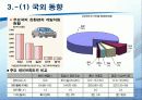 하이브리드 자동차 [발표자료] 27페이지