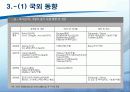 하이브리드 자동차 [발표자료] 28페이지