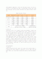 외식프랜차이즈 아웃백의 마케팅전략과 성공요인 11페이지