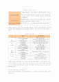 외식프랜차이즈 아웃백의 마케팅전략과 성공요인 16페이지