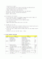 우리나라의 암환자 정책 9페이지