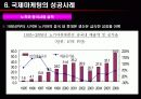국제마케팅  11페이지