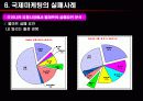 국제마케팅  25페이지