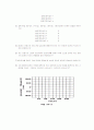 권선형 유도 전동기의 회전자 권선에 유도된 기전력 관찰(사전) 7페이지