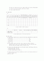 3상 농형 유도 전동기의 특성 실험(사전) 5페이지