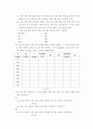 동기 전동기의 역율 및 운전(사전) 4페이지