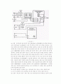 동기 전동기의 부하 특성 3페이지