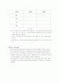 동기 발전기의 부하 특성(사전) 8페이지