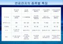 연료전지자동차 10페이지