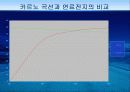 연료전지자동차 11페이지