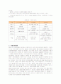 월마트의 마케팅 및 핵심역량과 글로벌경영전략 6페이지