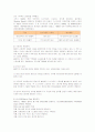 월마트의 마케팅 및 핵심역량과 글로벌경영전략 12페이지