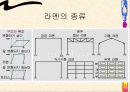 라멘구조 6페이지
