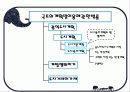 용도지역지구제 ppt 3페이지