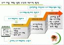 용도지역지구제 ppt 7페이지