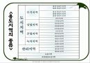 용도지역지구제 ppt 10페이지