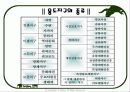 용도지역지구제 ppt 13페이지