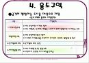 용도지역지구제 ppt 14페이지