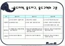 용도지역지구제 ppt 15페이지