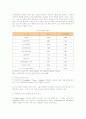 LG전자의 인도시장진출 마케팅 및 차별화전략과 성공요인 7페이지