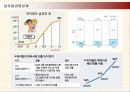 중국기업 하이얼의 글로벌경영 전략 및 성과와 한국시장진출사례 25페이지