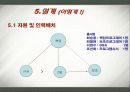 모바일 모비컴 프로젝트 제안서 26페이지