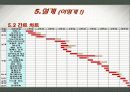 모바일 모비컴 프로젝트 제안서 28페이지