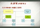 모바일 모비컴 프로젝트 제안서 32페이지