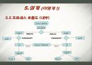 모바일 모비컴 프로젝트 제안서 33페이지