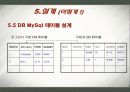 모바일 모비컴 프로젝트 제안서 34페이지