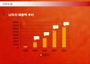 공연예술 난타의 마케팅과 해외시장진출 전략 및 성공요인 7페이지