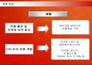공연예술 난타의 마케팅과 해외시장진출 전략 및 성공요인 32페이지