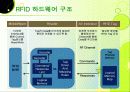 RFID, 그리고 그와 관련된 기술의 종류와 향후 개발 전망에 대하여   9페이지