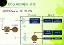 RFID, 그리고 그와 관련된 기술의 종류와 향후 개발 전망에 대하여   10페이지